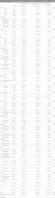 Racial/ethnic and gender disparity in the severity of NAFLD among people with diabetes or prediabetes